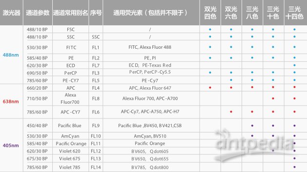迈瑞流式细胞仪 BriCyte MX