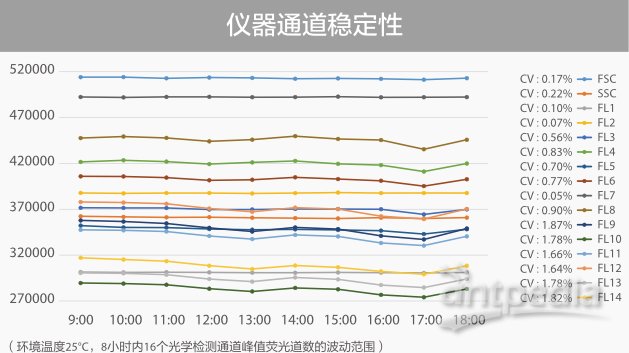 迈瑞流式细胞仪 BriCyte MX