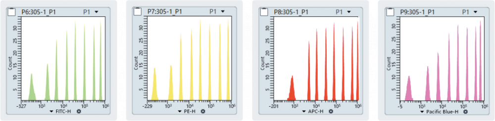 迈瑞流式细胞仪 BriCyte MX