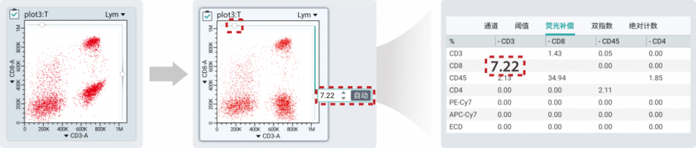 迈瑞流式细胞仪 BriCyte MX