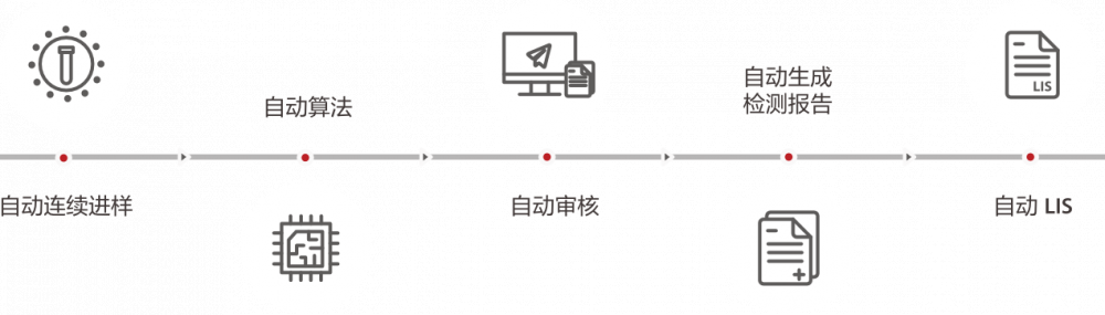 迈瑞流式细胞仪 BriCyte MX