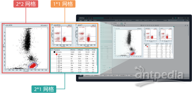 迈瑞流式细胞仪 BriCyte MX
