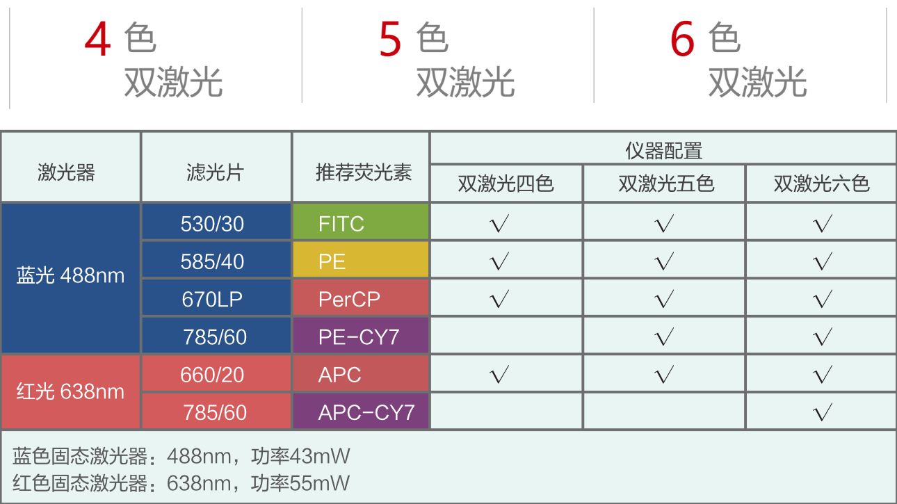 迈瑞流式细胞仪BriCyte E6