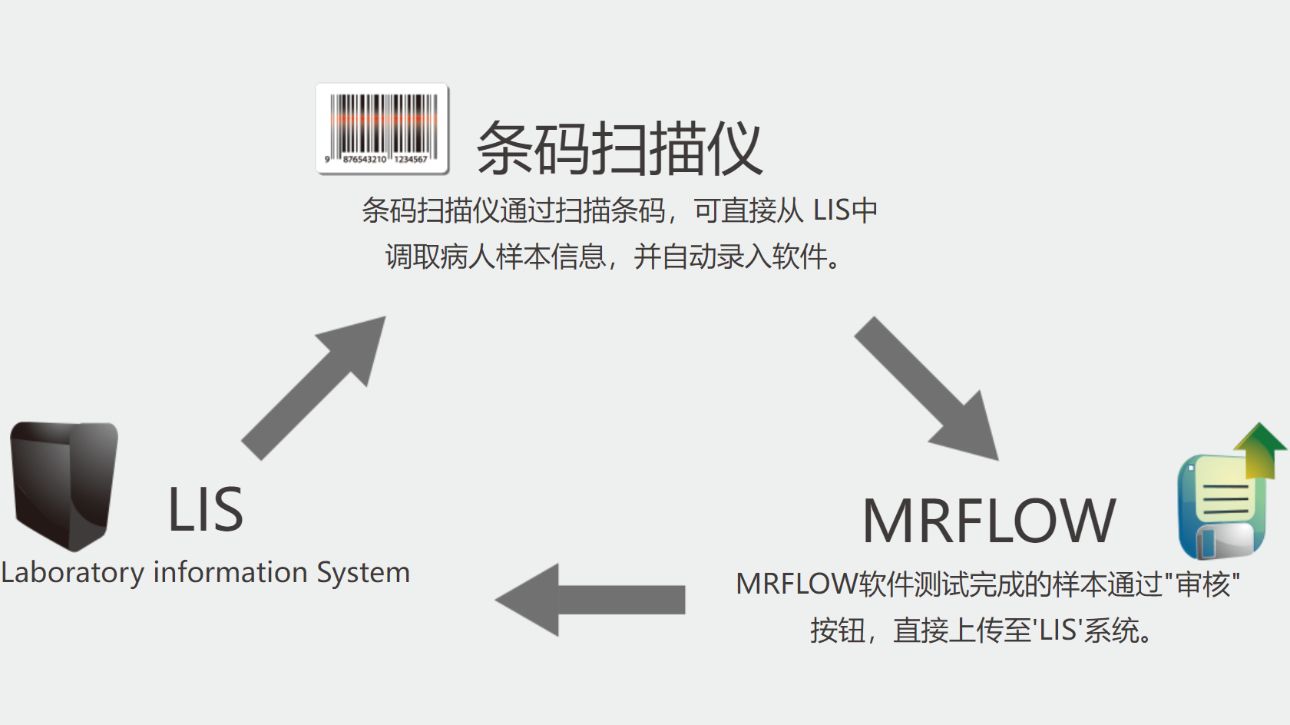 迈瑞流式细胞仪BriCyte E6