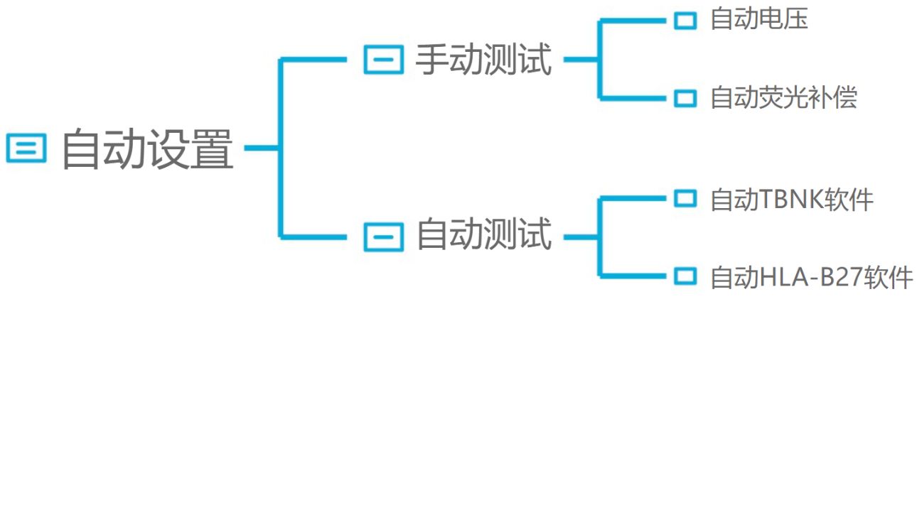 迈瑞流式细胞仪BriCyte E6